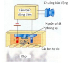Những lưu ý quan trọng khi thiết kế, bố trí đầu báo cháy khói và cách lắp đặt đúng tiêu chuẩn